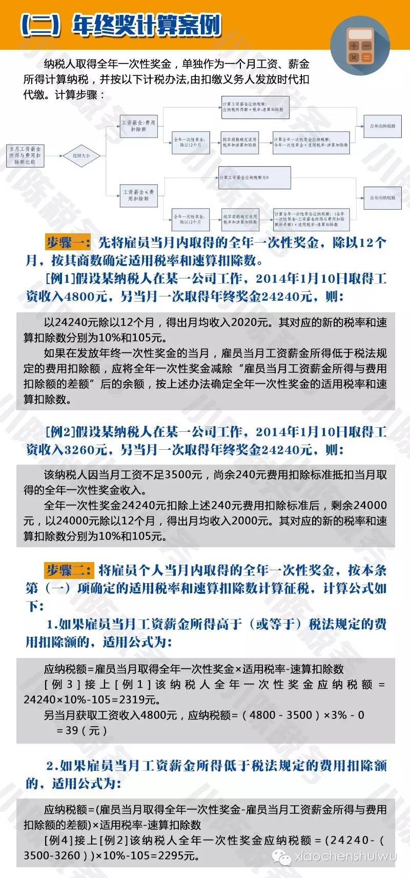 看完这文章：年终奖都会了（含年终奖筹划）
