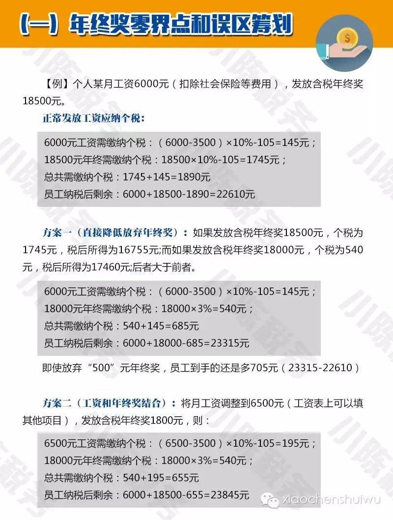 看完这文章：年终奖都会了（含年终奖筹划）