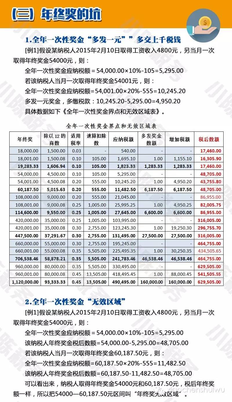 看完这文章：年终奖都会了（含年终奖筹划）