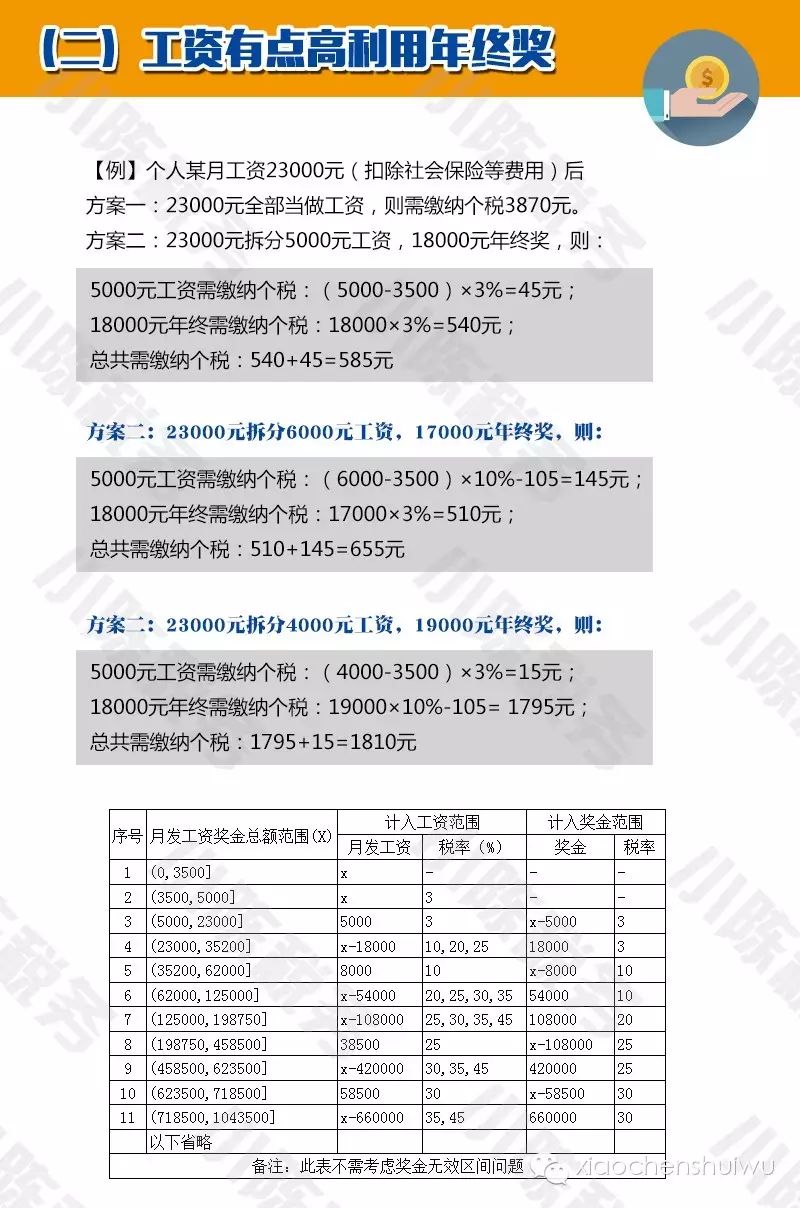 看完这文章：年终奖都会了（含年终奖筹划）