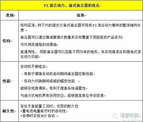 混动技术路线中 你对“P2”了解有多少？