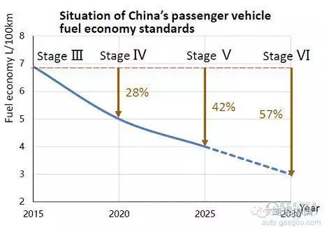 混动技术路线中 你对“P2”了解有多少？