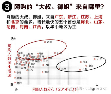 2014年网络零售新增长点之人群篇