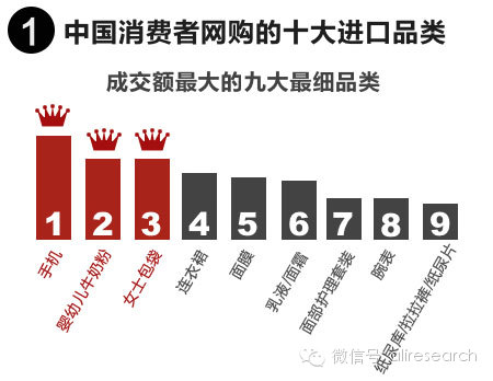 2014年网络零售新增长点之跨境篇