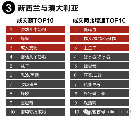 2014年网络零售新增长点之跨境篇