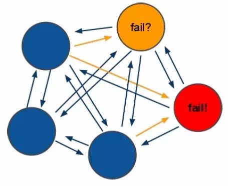 ​redis cluster 安装指南