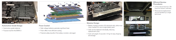 惊呆了！揭秘不为人知的电动汽车电池系统保修