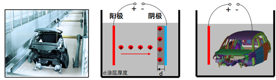 Theseus-fe电泳模块E-COAT简介 Theseus-fe电泳模块E-COAT简介