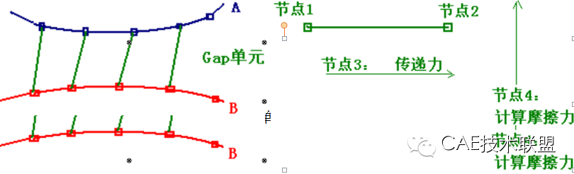 Abaqus特色功能大全 Abaqus特色功能大全