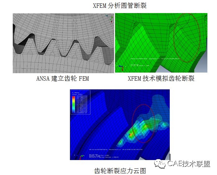 Abaqus特色功能大全 Abaqus特色功能大全