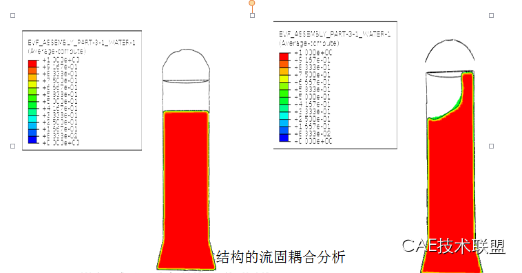 Abaqus特色功能大全 Abaqus特色功能大全