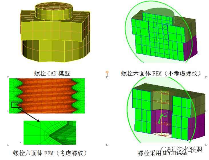 Abaqus特色功能大全 Abaqus特色功能大全