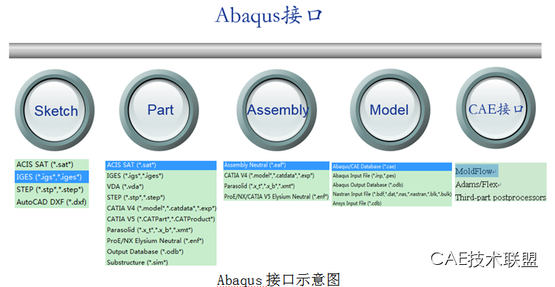 Abaqus特色功能大全 Abaqus特色功能大全