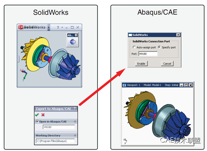 Abaqus特色功能大全 Abaqus特色功能大全