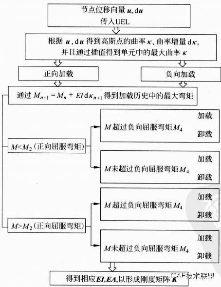Abaqus特色功能大全 Abaqus特色功能大全
