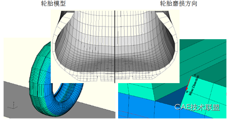 Abaqus特色功能大全 Abaqus特色功能大全