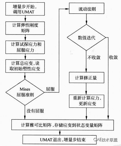 Abaqus特色功能大全 Abaqus特色功能大全