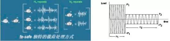 Fe-safe疲劳分析功能详细介绍 Fe-safe疲劳分析功能详细介绍