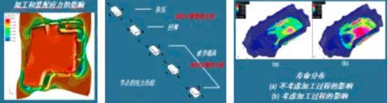 Fe-safe疲劳分析功能详细介绍 Fe-safe疲劳分析功能详细介绍