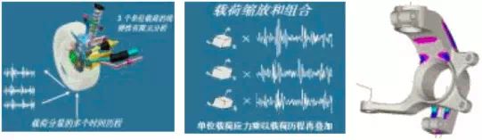 Fe-safe疲劳分析功能详细介绍 Fe-safe疲劳分析功能详细介绍
