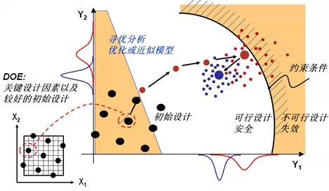 ISIGHT软件整体介绍 ISIGHT软件整体介绍