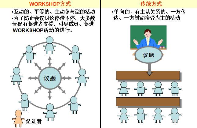 简单几步，成就一个属于你的Workshop