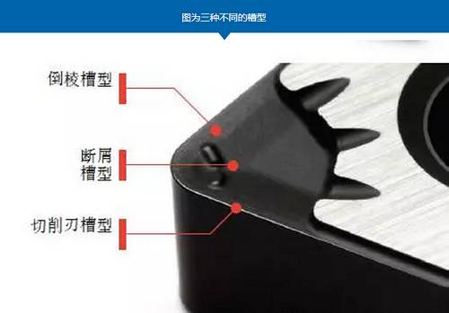 三种不同的槽型