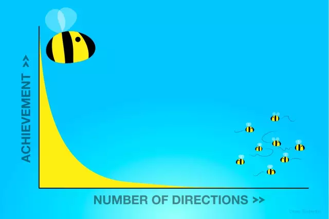 专注力如今成了我们的稀缺能力