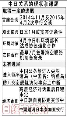 每日新闻 中日改善关系从经济走向安保 Rabbit Radio 兔子电台 Powered By Discuz