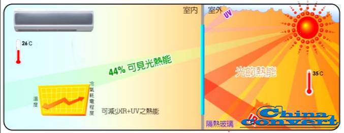 隔热玻璃