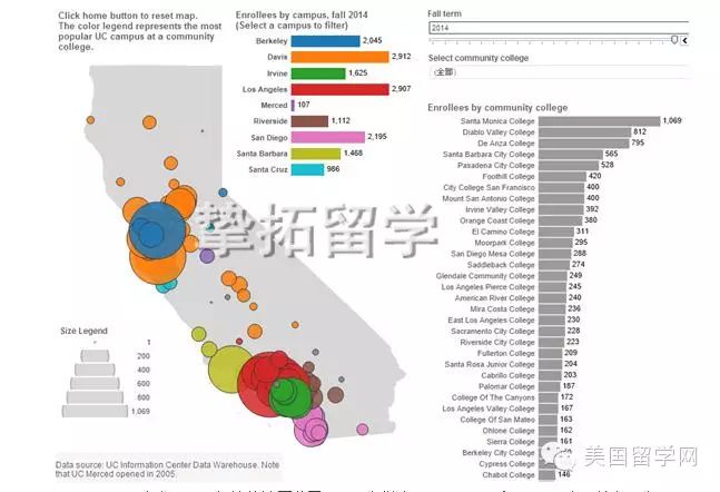 【美国留学】你知道加州大学到底有多少中国学生吗？