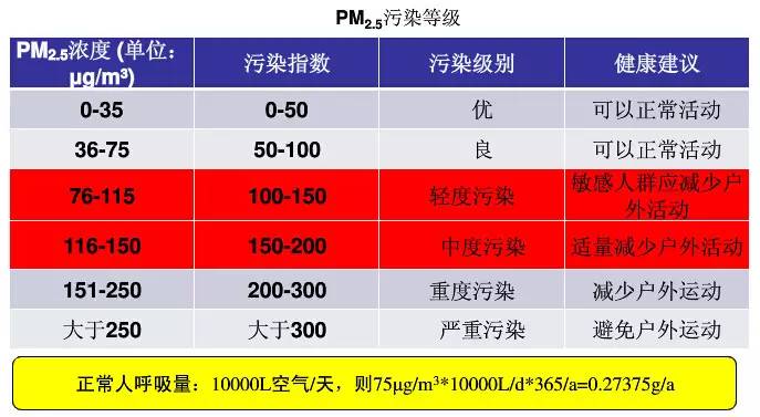 震驚！20歲年輕人的肺全部爛掉！只因連續7年一直去這個地方.....