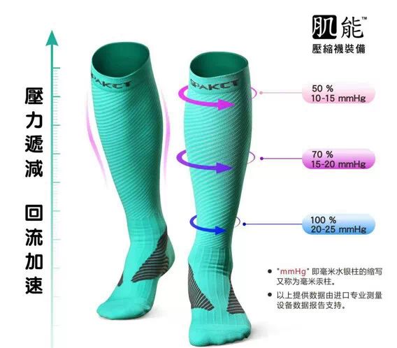 【科&普】对于肌能™压缩袜，看看科学的认识-益跑网-中国专业跑步门户网站-ERUN360.COM