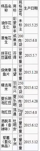 全市下架食品名單