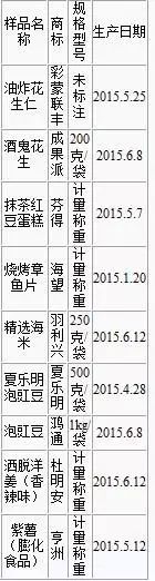 全市下架食品名单