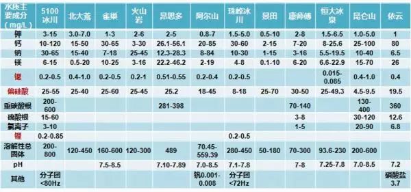 礦泉水瓶身標注的水質成分