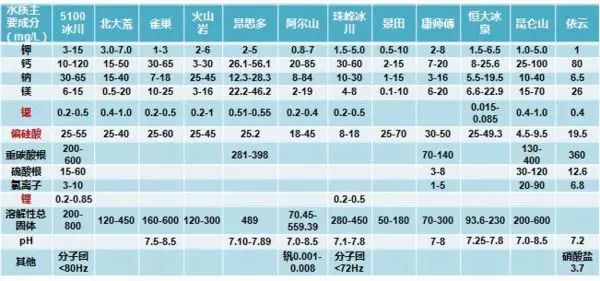 矿泉水瓶身标注的水质成分