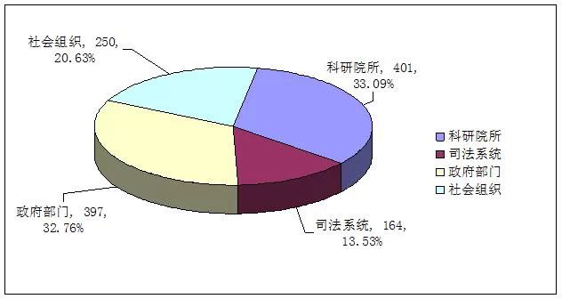 2013年度知識產(chǎn)權(quán)文章發(fā)表排行榜出爐?。▓D）