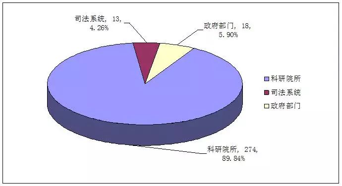 2013年度知識產(chǎn)權(quán)文章發(fā)表排行榜出爐?。▓D）