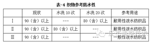 低温C6防水剂，庄杰化工，400-888-6775