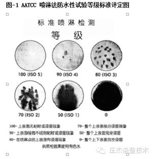 低温C6防水剂，庄杰化工，400-888-6775