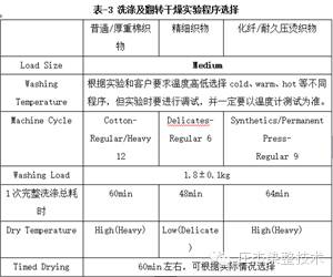 低溫C6防水劑，莊杰化工，400-888-6775