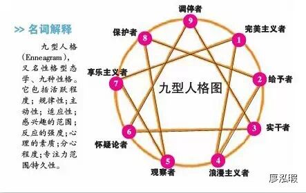 九型应用之招聘 湘潭一公司招聘指定血型星座九型人格 Nbsp 雷人招聘引热议 文章