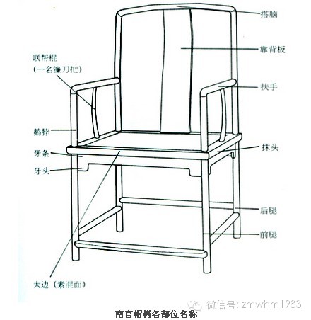椅子部位名称 Amrowebdesigners Com