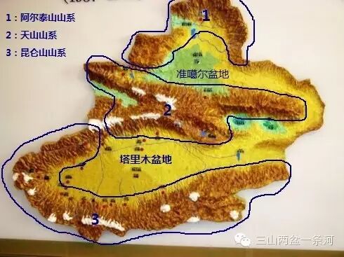 新疆的地形——三山两盆一条河