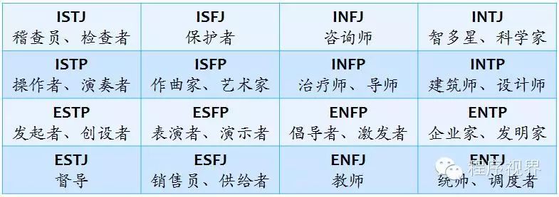 mbti性格类型表