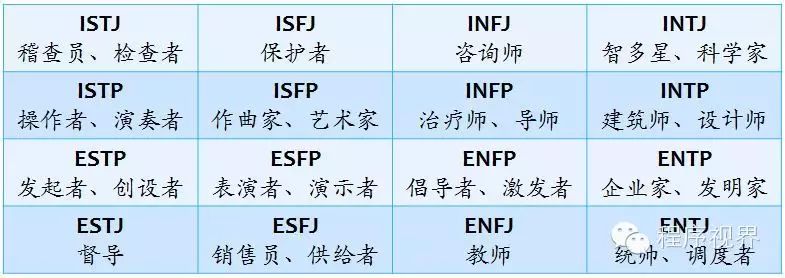 MBTI性格类型表