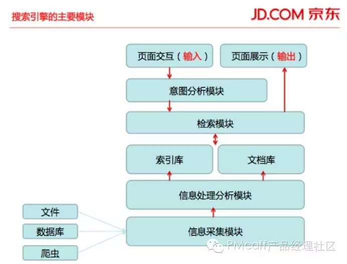 草根吧 京东首席搜索专家内部分享 SEO推广 京东 1 草根吧 京东首席搜索专家内部分享 京东 SEO推广