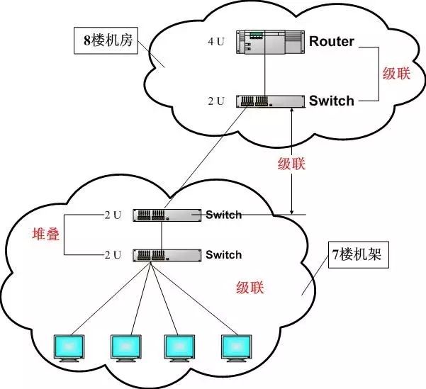 交换机和集线器有哪些区别？(图2)