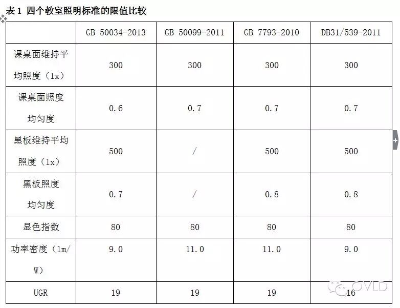 教室照明存在的问题及解决方案